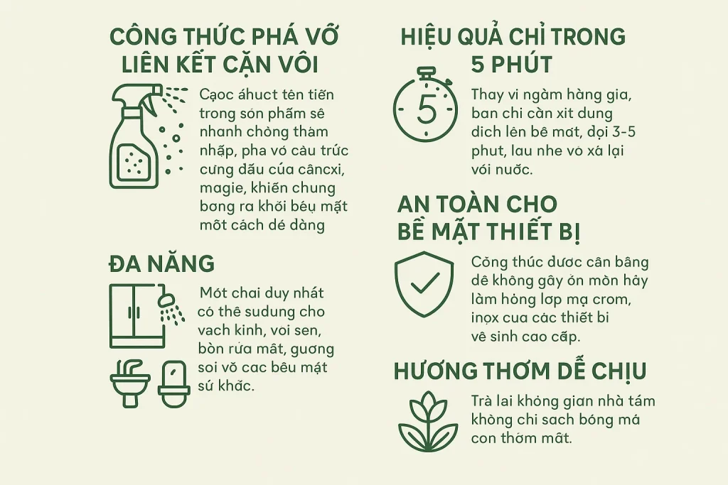Công thức phá vỡ liên kết cặn vô