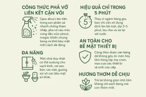 Công thức phá vỡ liên kết cặn vô